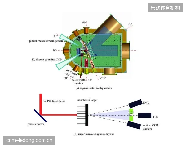 相较于传统仅记录终点的电子靶，多目激光高速摄影系统提供了超过70%的额外弹道旋转姿态数据，深化了对射击稳定性的理解